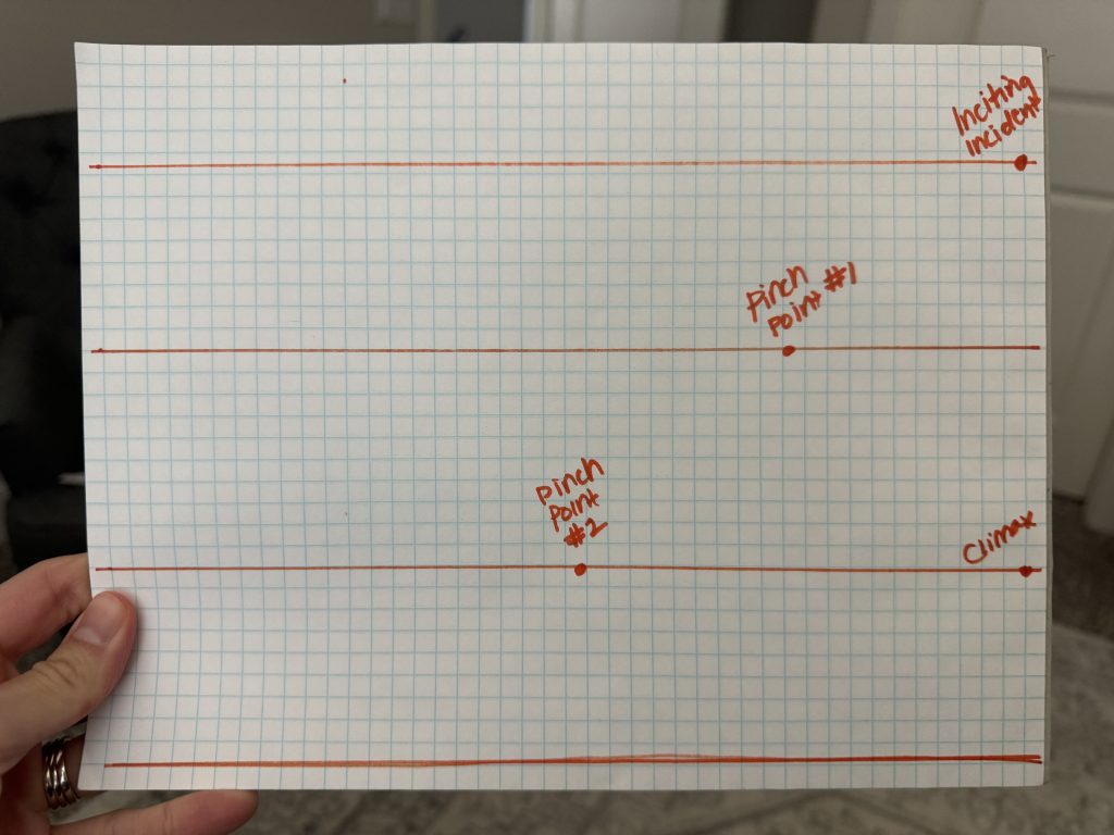 Four acts of a story