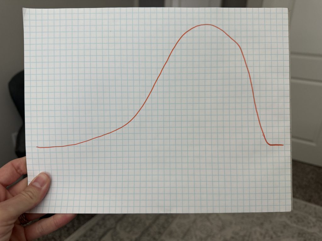 Story arc drawn on a piece of paper